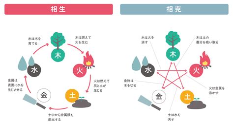 相剋意思|相克／相剋（そうこく）とは？ 意味・読み方・使い方をわかり。